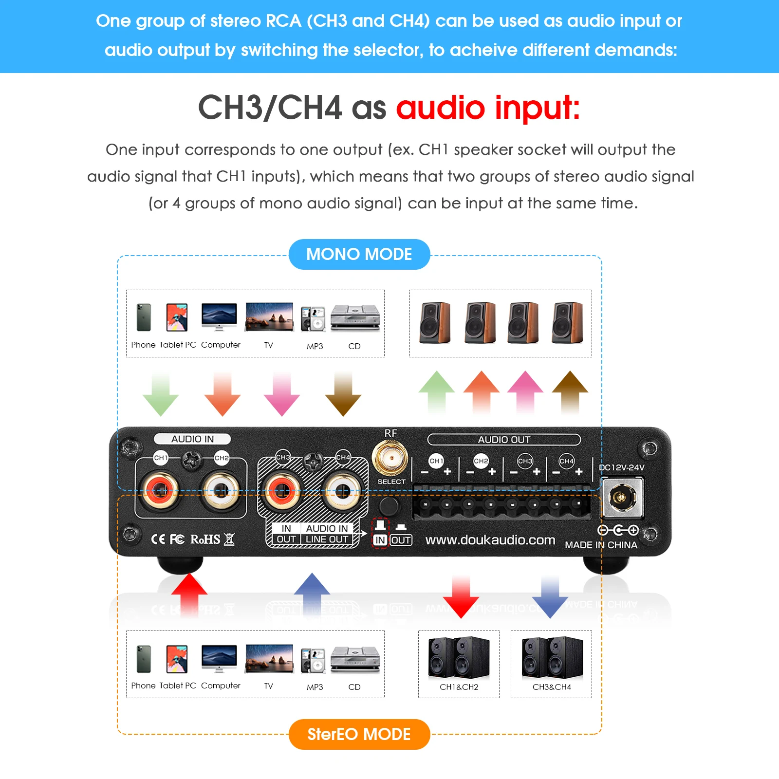 Nobsound HiFi Stereo Bluetooth – Home Cinema Receiver recenzja i cena