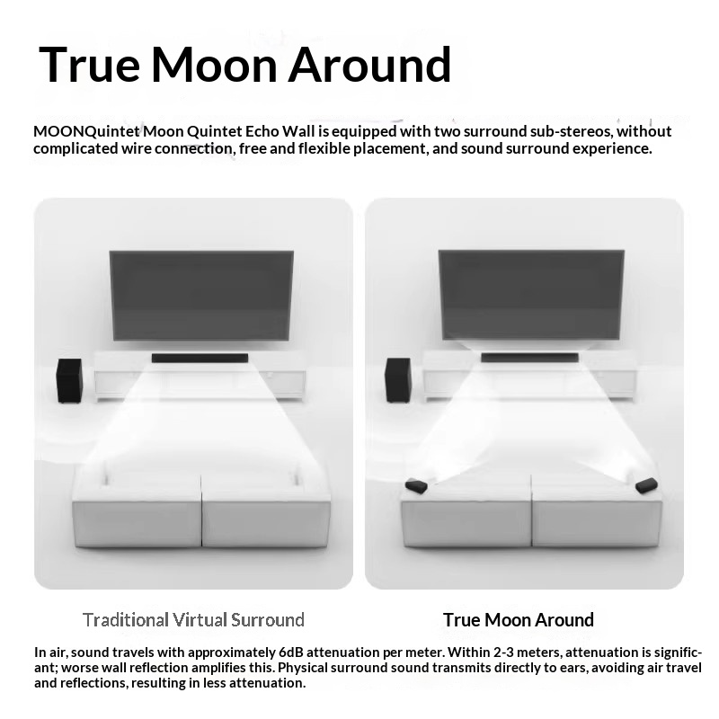 MOON Moon Quintet Echo Wall Do – Home Cinema Dolby Atmos recenzja i cena