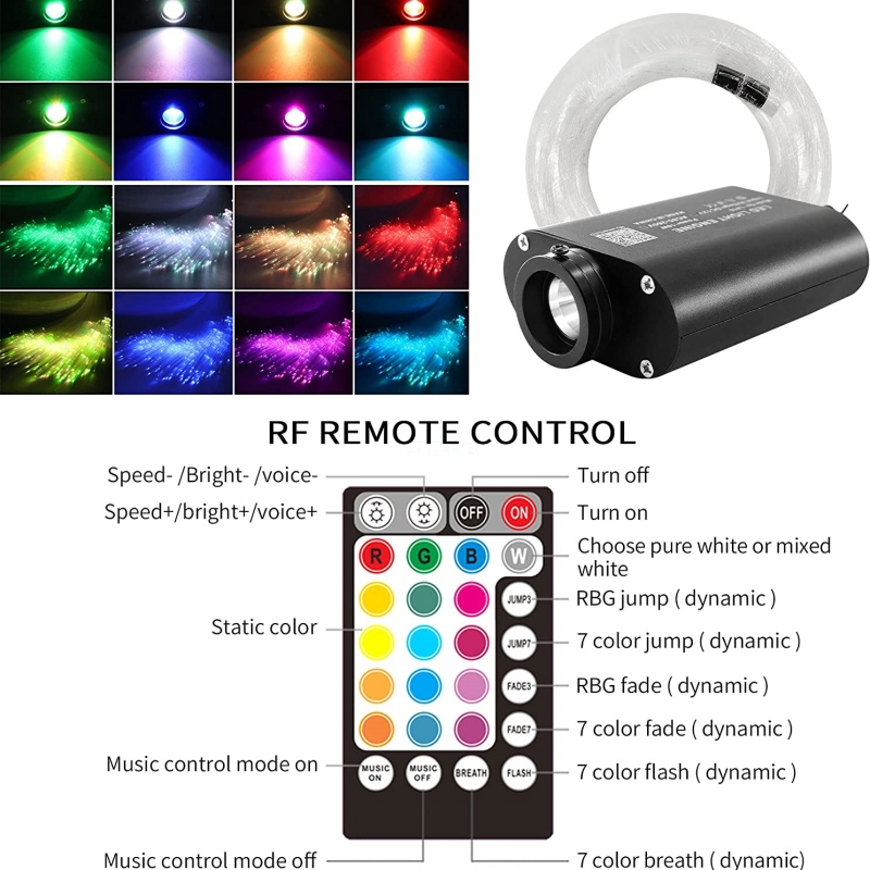 Zestaw oświetlenia LED RGBW 12 – Home Cinema Galaxy recenzja i cena