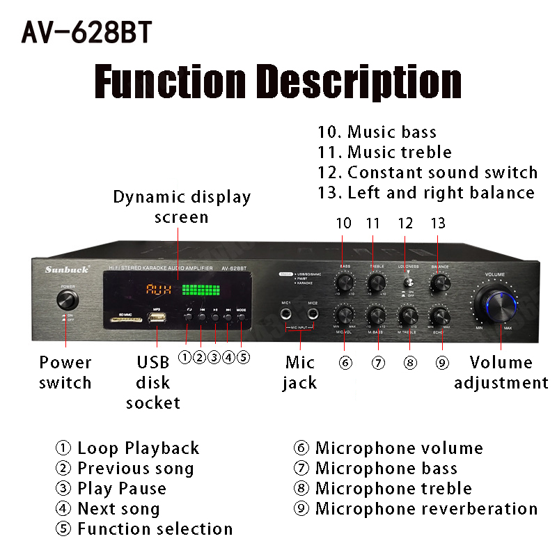 Wzmacniacz mocy 110/220V 2000W – Home Cinema Receiver recenzja i cena