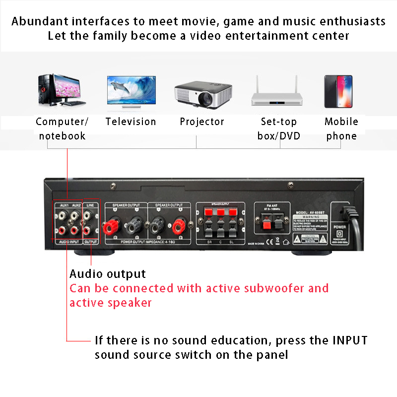 Wzmacniacz mocy 110/220V 2000W – Home Cinema Receiver recenzja i cena