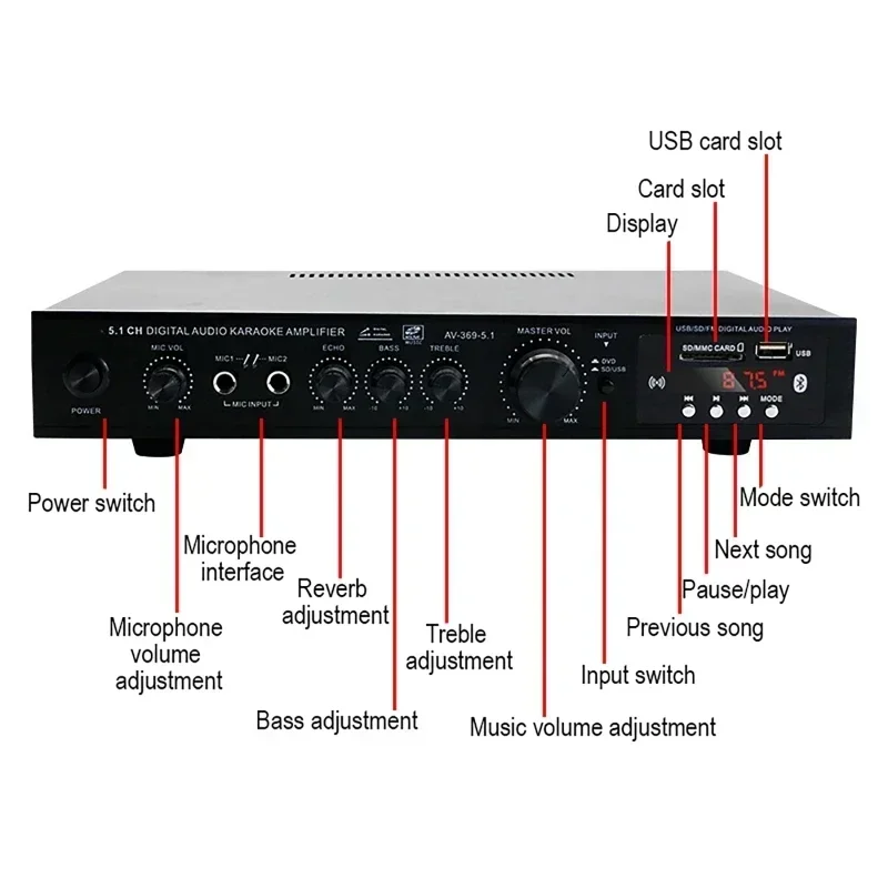 AV-369BT Bluetooth 5.1 Głośnik – Home Cinema Receiver recenzja i cena