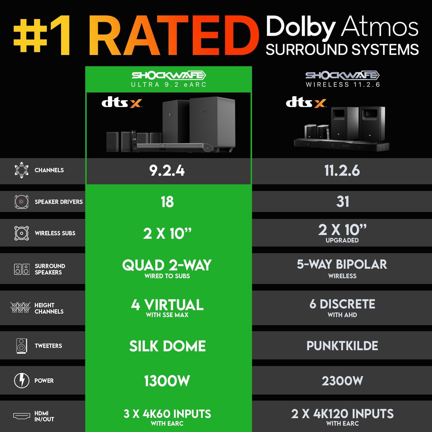 Shockwafe 9.2.4 Dolby Atmos/DT – Home Cinema Dolby Atmos recenzja i cena