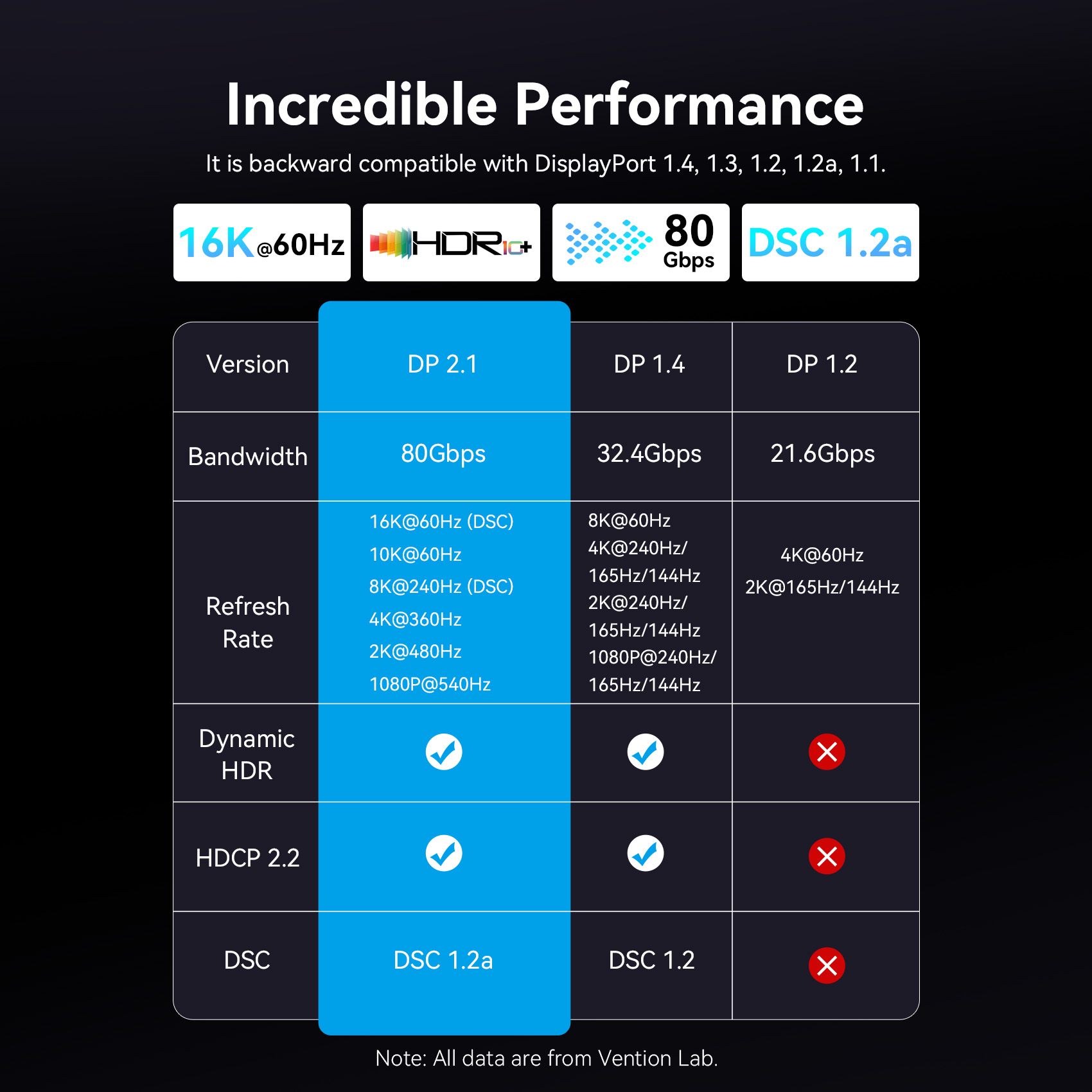 Kabel DisplayPort Vention 16K  – Home Cinema Projector Xiaomi recenzja i cena