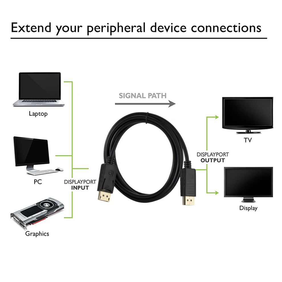 Kabel DisplayPort Grwibeou 108 – Home Cinema Projector Xiaomi recenzja i cena