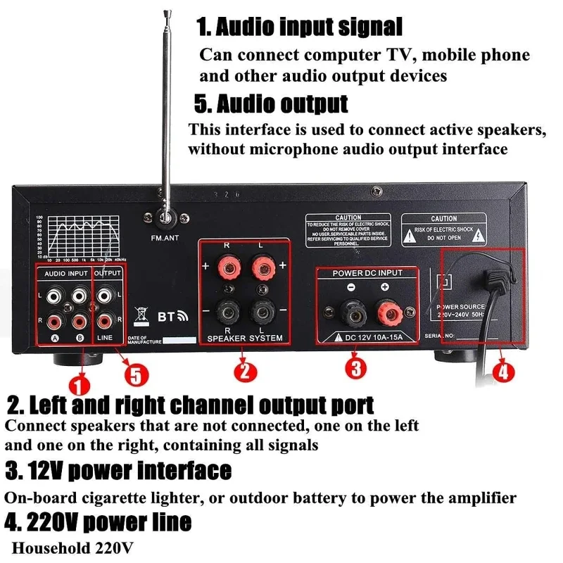 2000W bluetooth Audio Wzmacnia – Home Cinema Receiver recenzja i cena