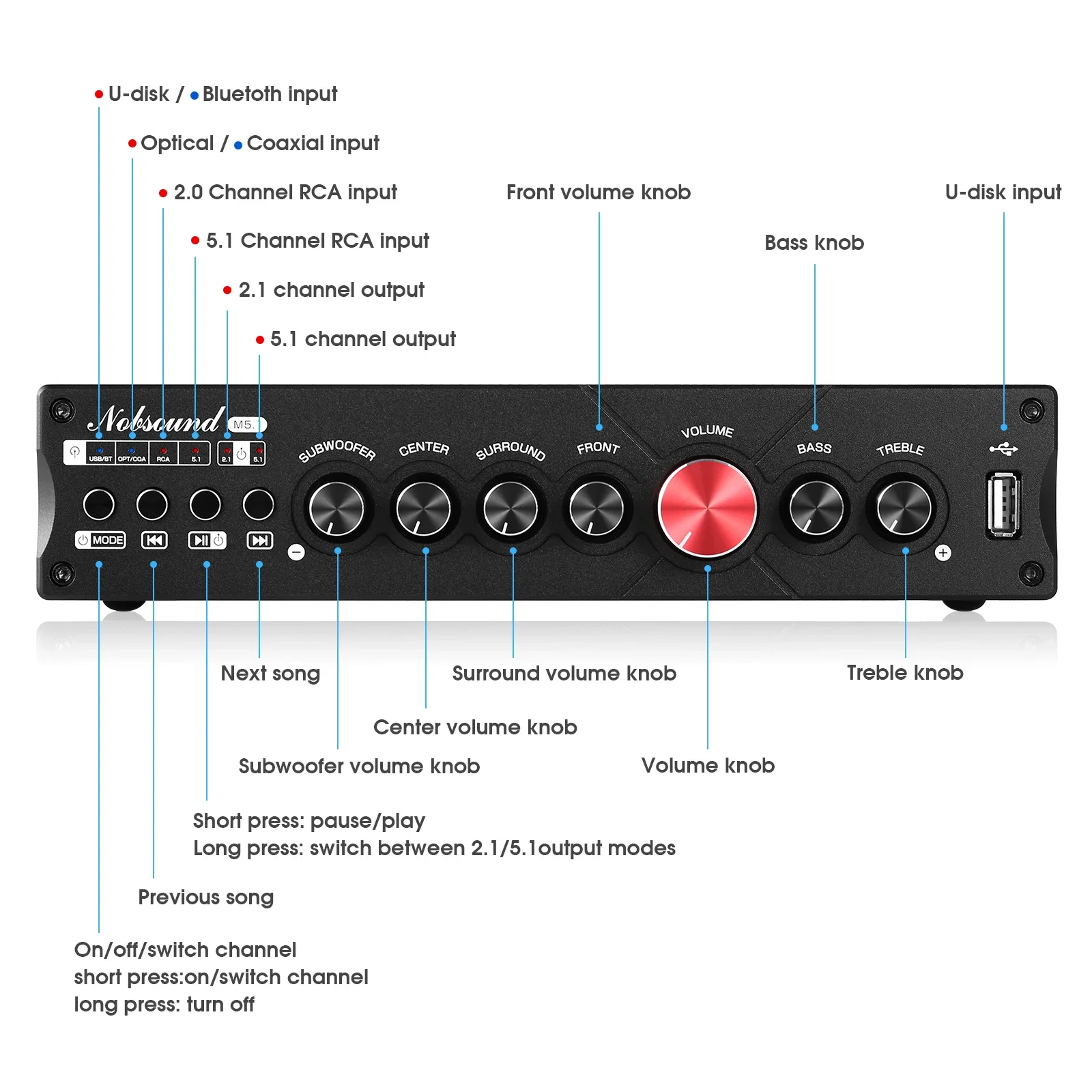 Douk Audio 5.1-kanałowy wzmacn – Home Cinema Receiver recenzja i cena