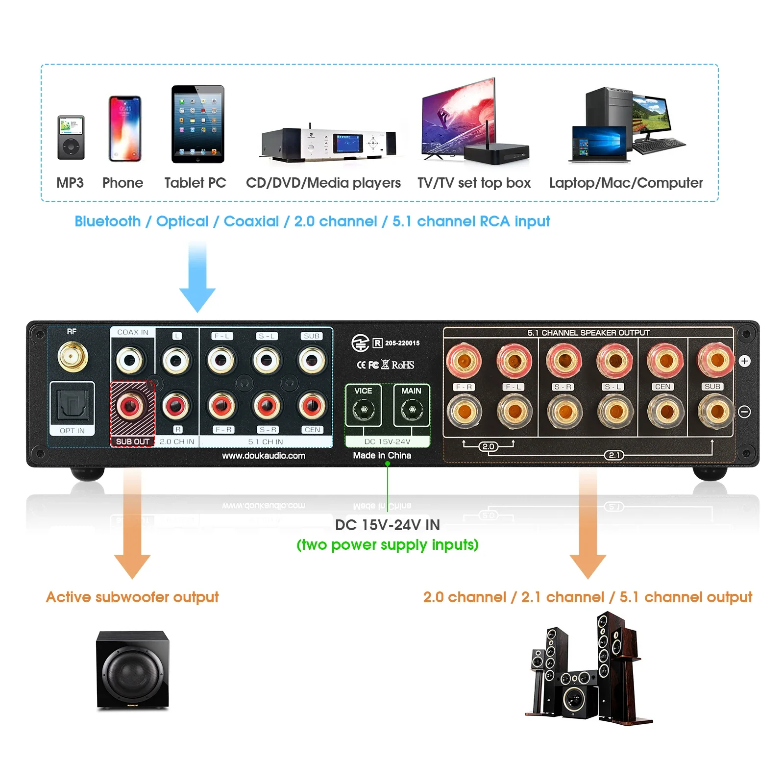 Douk Audio 5.1-kanałowy wzmacn – Home Cinema Receiver recenzja i cena