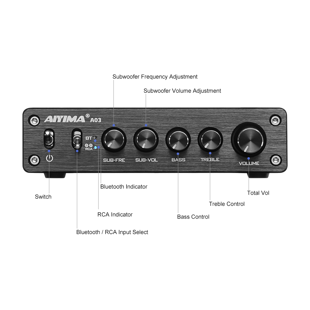 AIYIMA A03 TPA3116 Amplificado – Home Cinema Receiver recenzja i cena