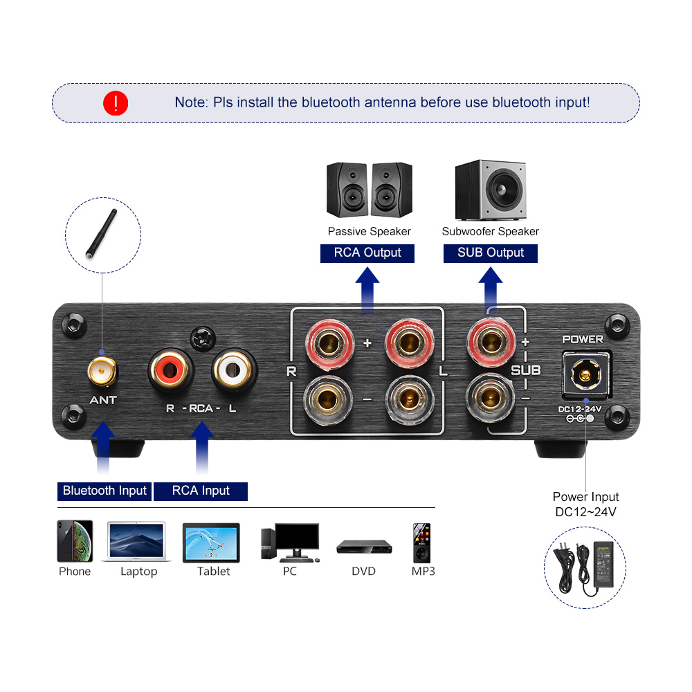 AIYIMA A03 TPA3116 Amplificado – Home Cinema Receiver recenzja i cena