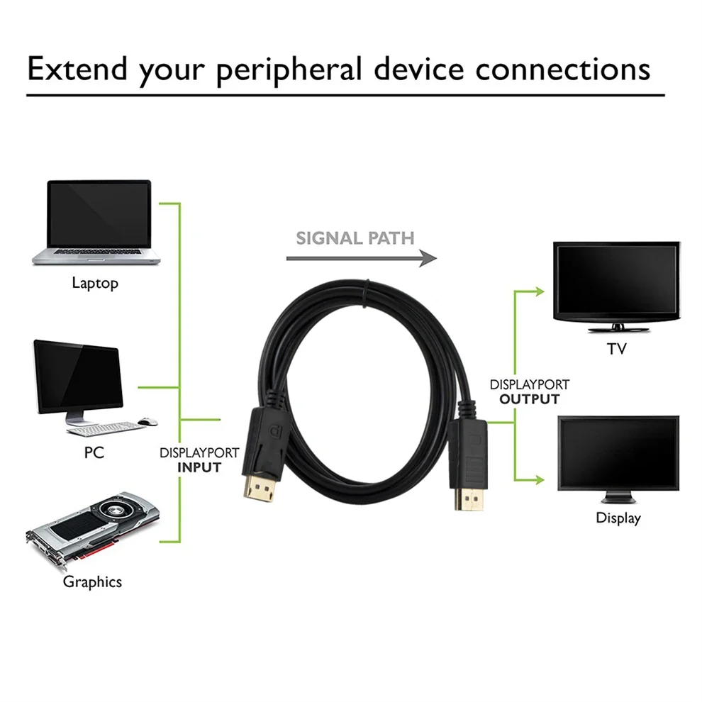 Kabel DP do DP Konwerter Displ – Home Cinema Projector Xiaomi recenzja i cena