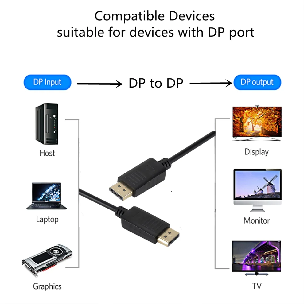 Kabel DP do DP Konwerter Displ – Home Cinema Projector Xiaomi recenzja i cena
