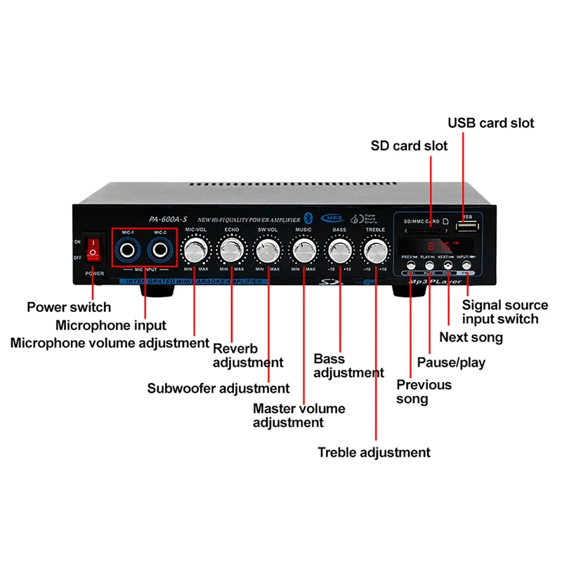 Wzmacniacz Hi-Fi Bluetooth o d – Home Cinema Receiver recenzja i cena