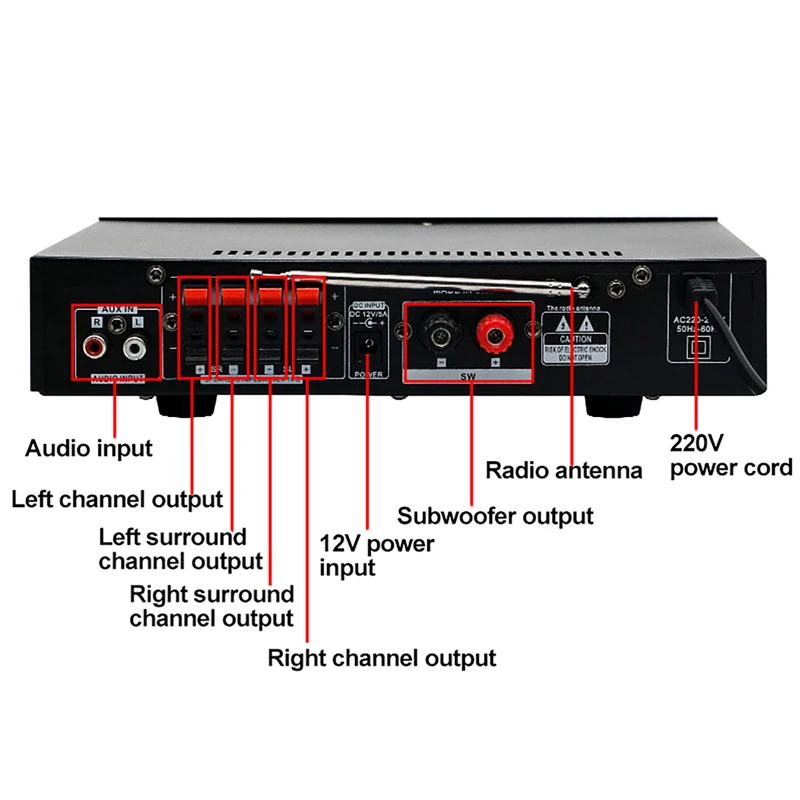 Wzmacniacz Hi-Fi Bluetooth o d – Home Cinema Receiver recenzja i cena