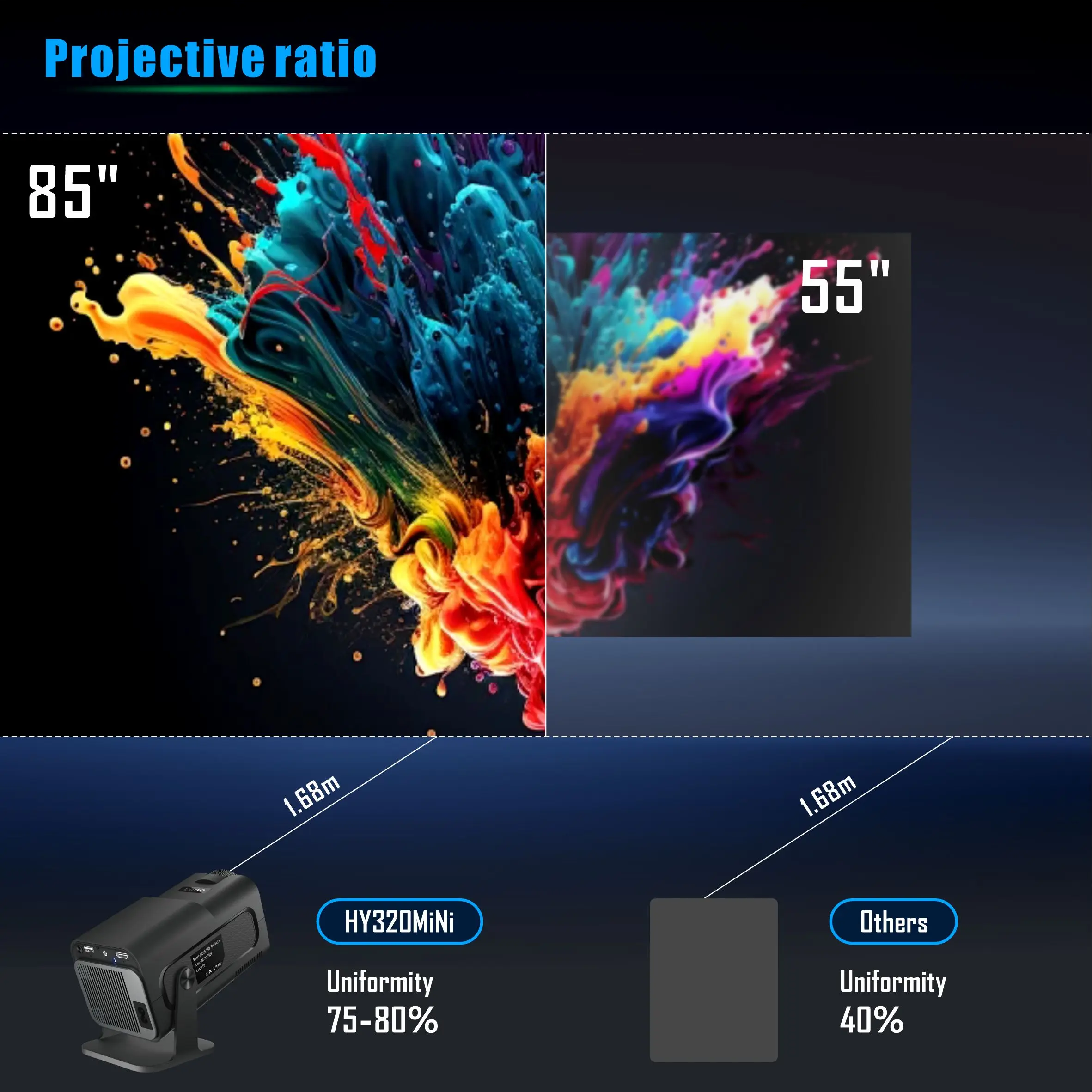 Salange HY320 Mini Projektor 7 – Home Cinema Projector Xiaomi recenzja i cena