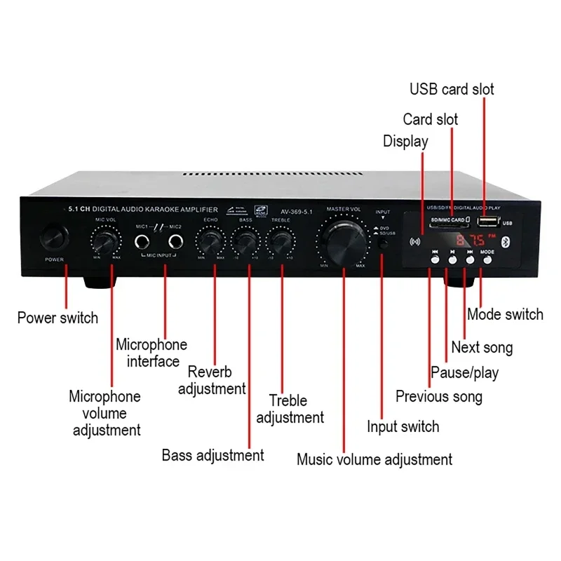 Wzmacniacz audio Bluetooth 5.1 – Home Cinema Receiver recenzja i cena