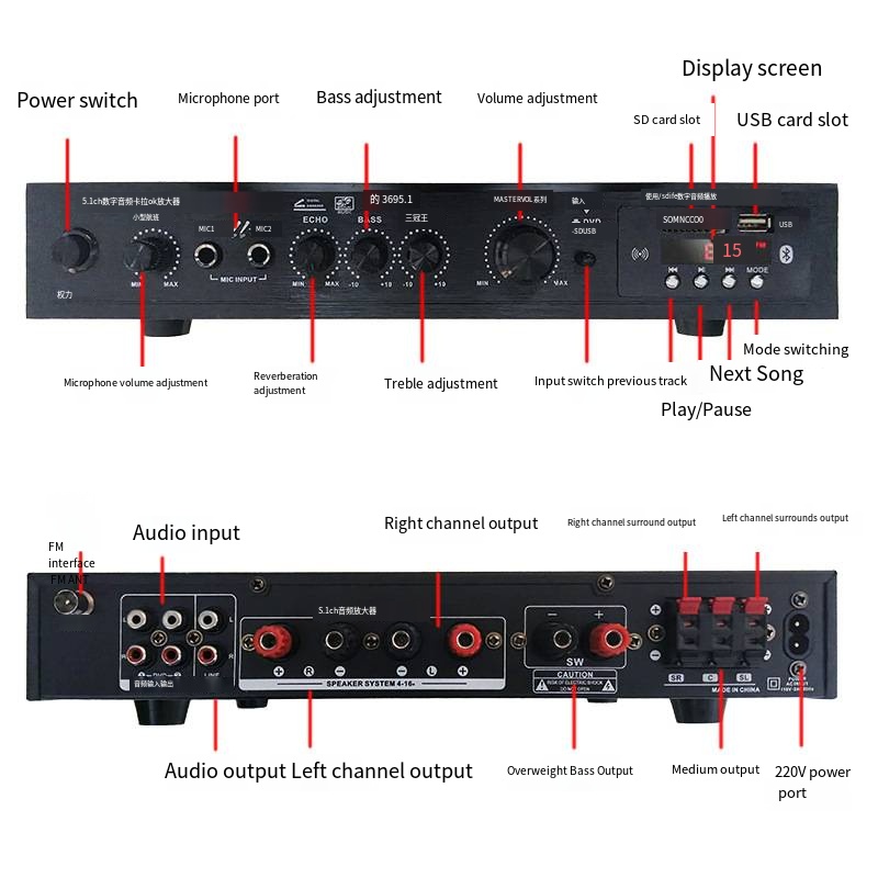 Pozytywny 5.1-kanałowy nadwaga – Home Cinema Receiver recenzja i cena